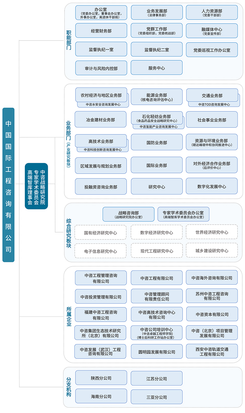 中咨组织架构图20230619-1-840.jpg